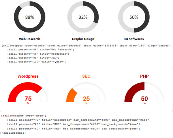 Wordpress animated progress bars