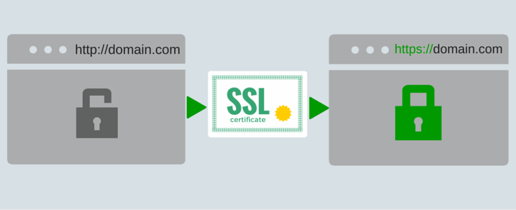 SSL Certificate 1