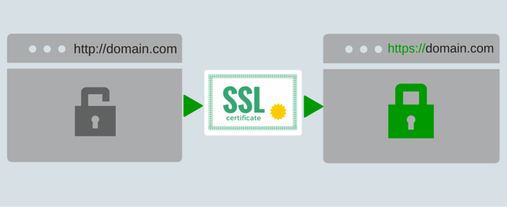 SSL Certificate