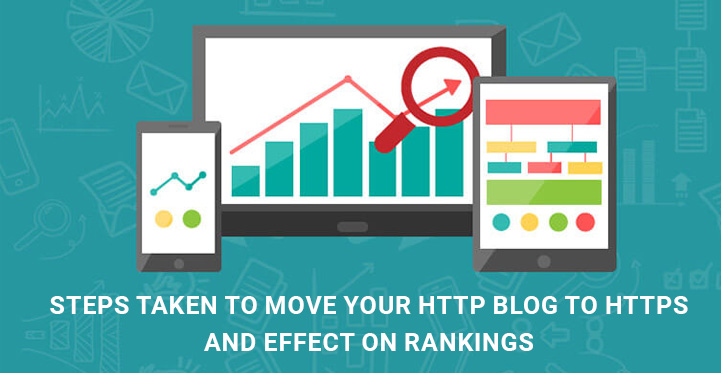 Steps taken to move your http blog to https and effect on rankings banner