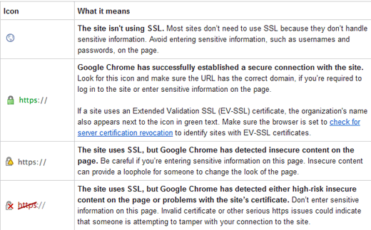 SSL