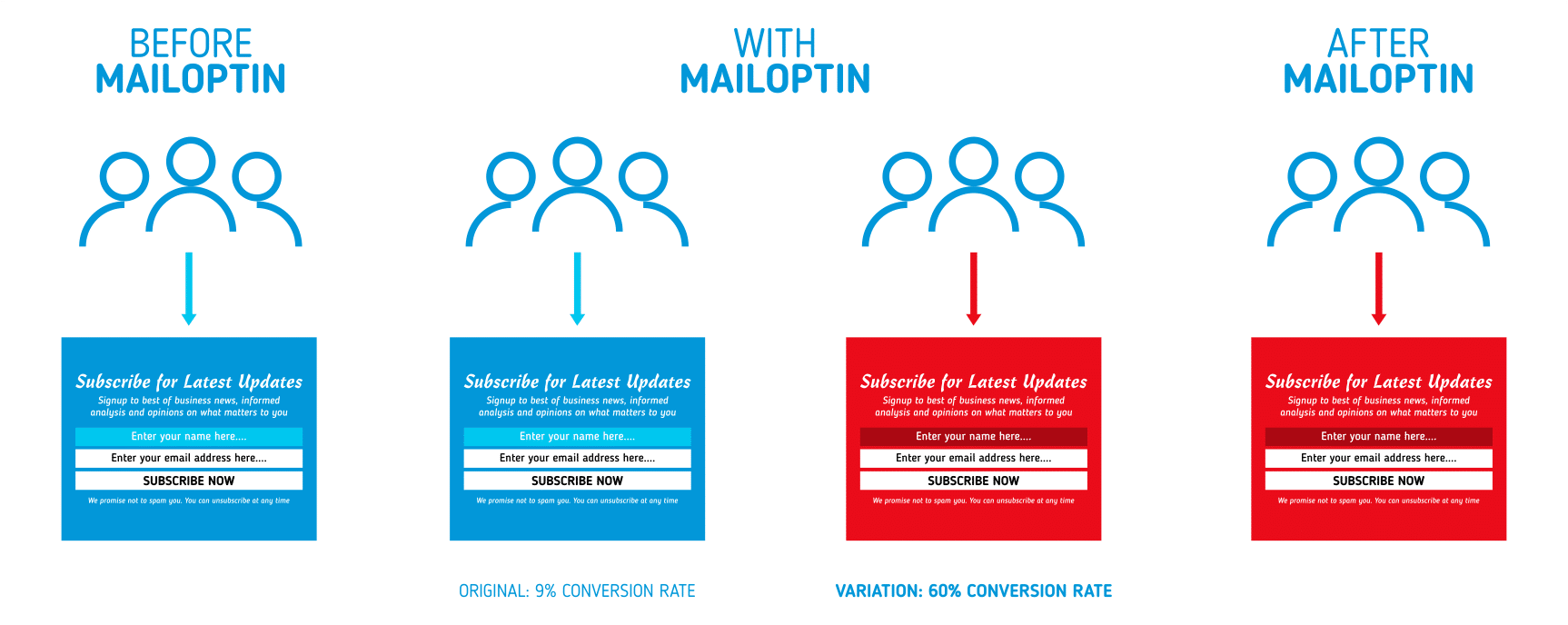 ab test split testing