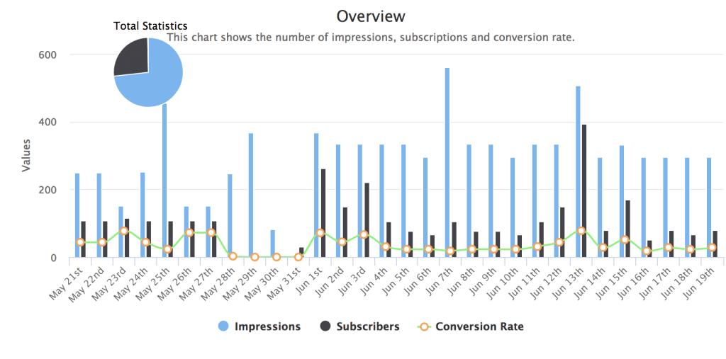 optin analytics