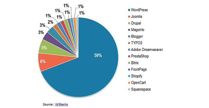 website graph