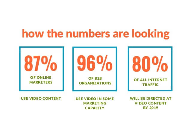 video content stats