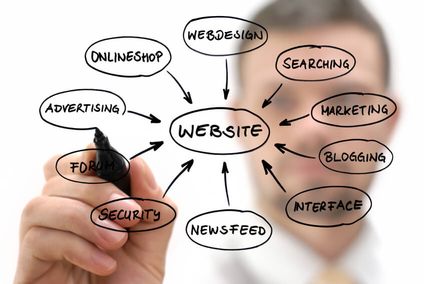 Grow Your Small Business Website
