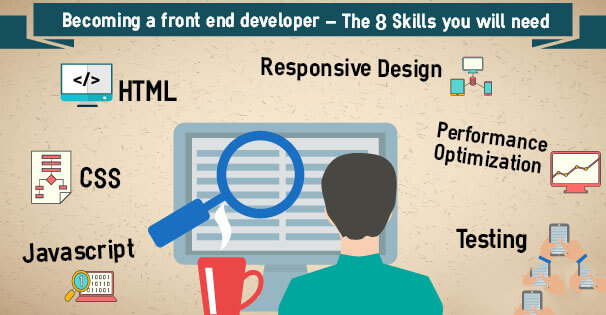 Skills to Become UI Developer