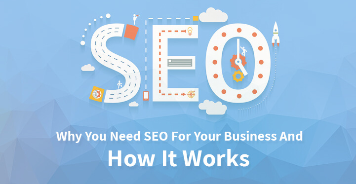 Why You Need SEO For Your Business And How It Works
