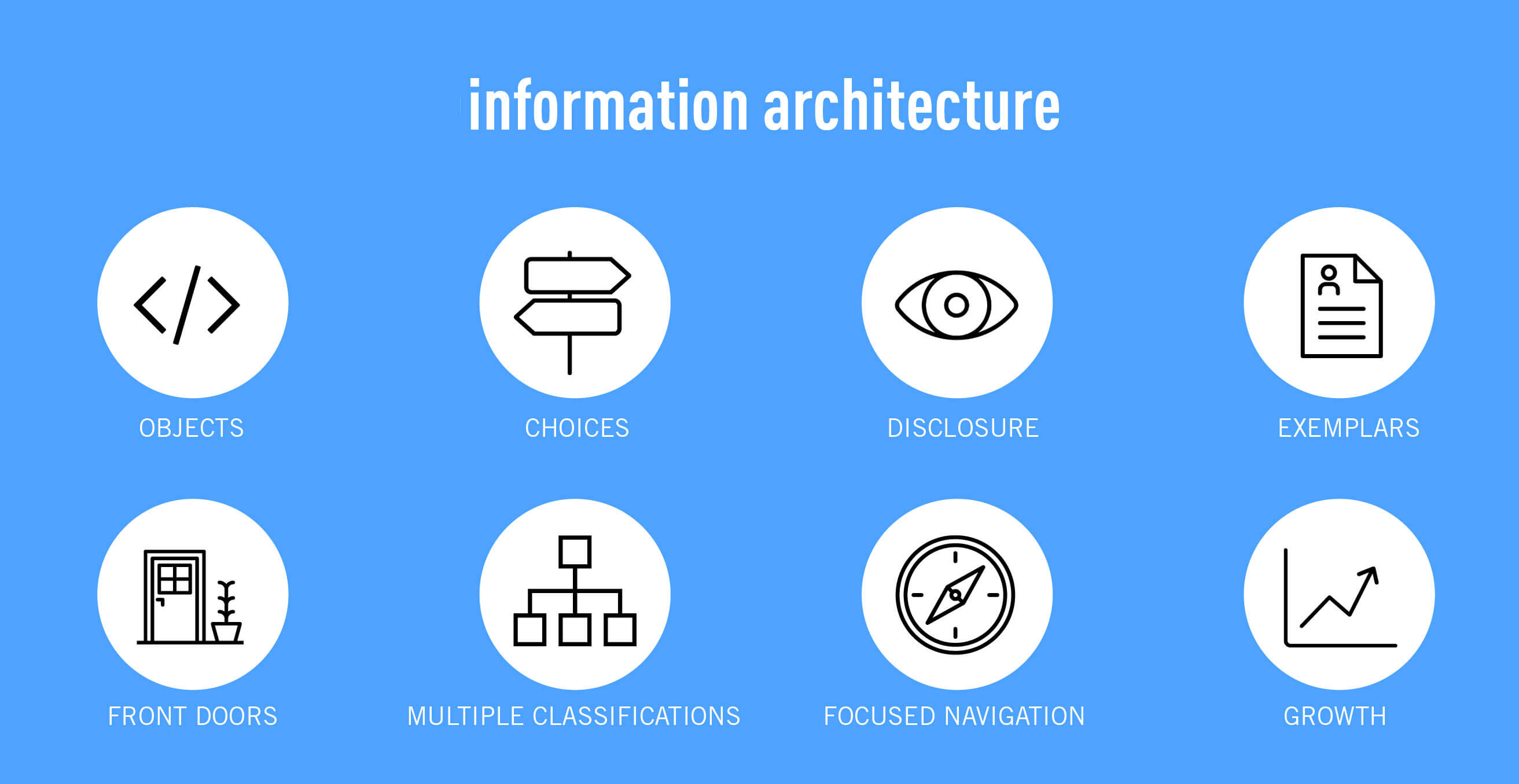 Information Architecture