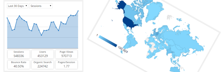 google analytics dashboard for wp