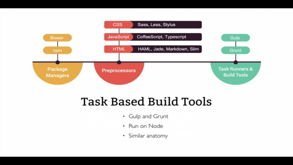 package managers