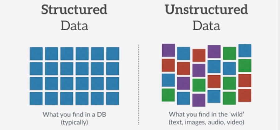format structured data