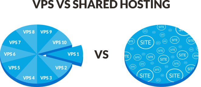 7 Key Differences Between VPS vs Shared Web Hosting