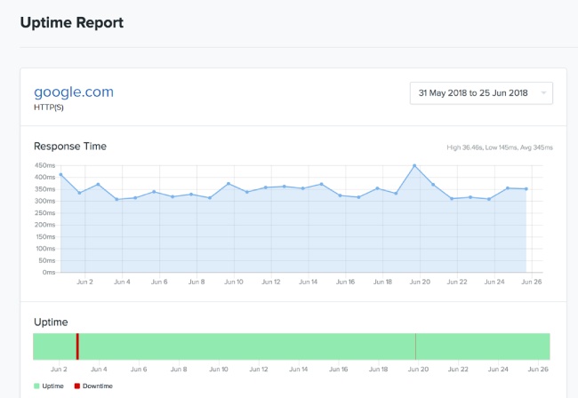 monitoring uptime