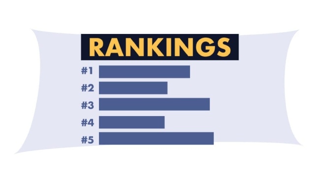 ranking