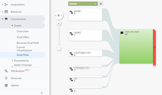 determining the source