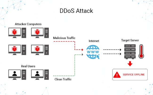 ddos attack