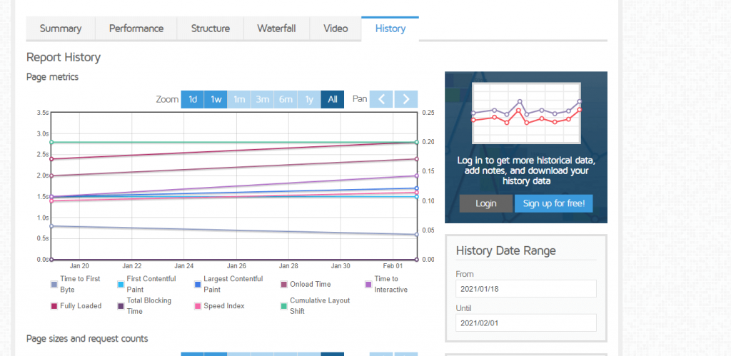 GTmetrix - page speed analysis tool - Silicon Dales