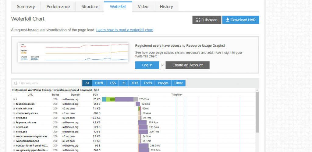 How to Run a Website Speed Test with GTmetrix, by MyTasker