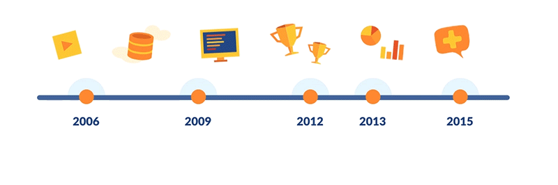 10 Responsive Free WordPress Timeline Plugins - SKT Themes