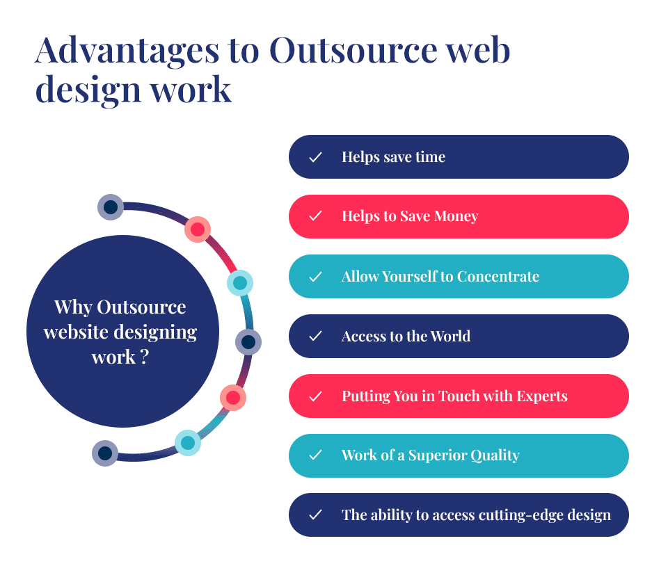 Outsource website designing work