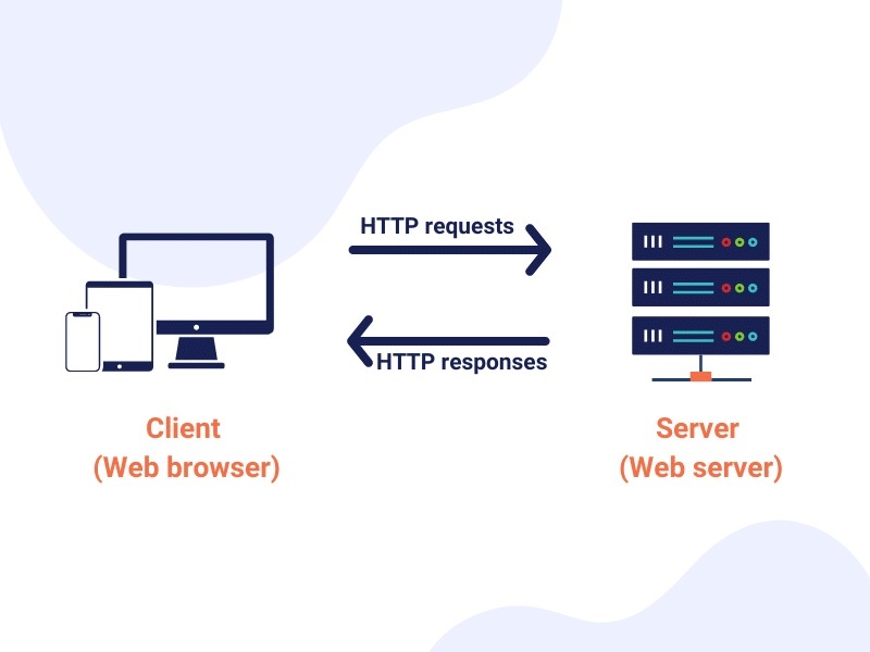 reduce the number of HTTP requests