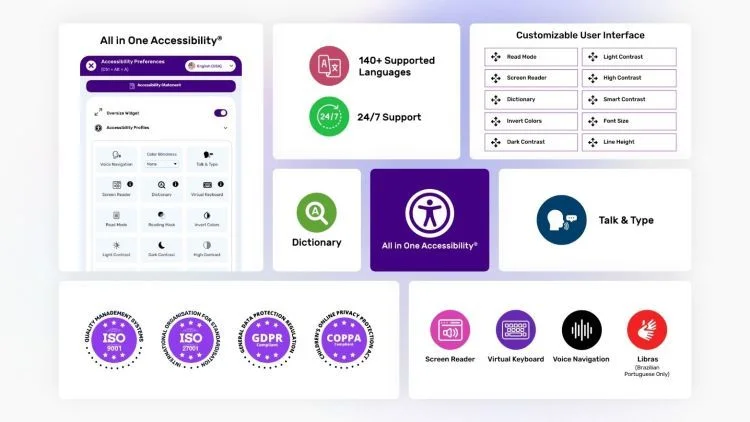 WordPress All-in-One Accessibility